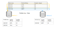 Partition dynamic0.png