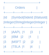 AMISQL.JoinExample08 Orders.png
